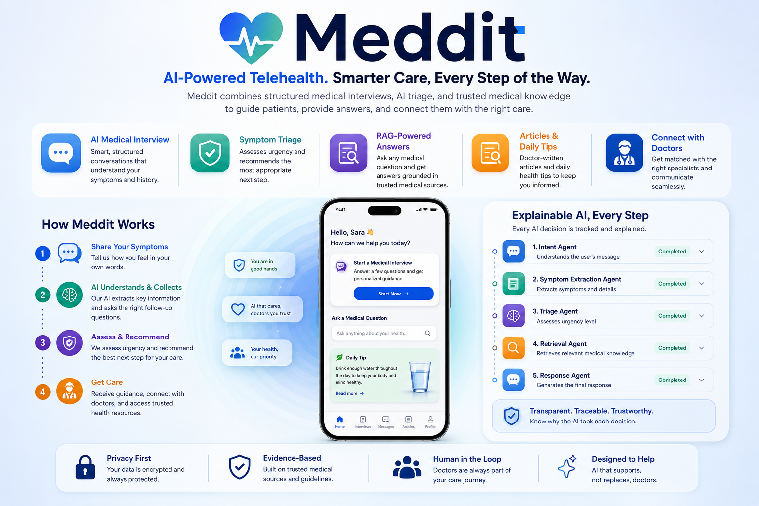 Meddit