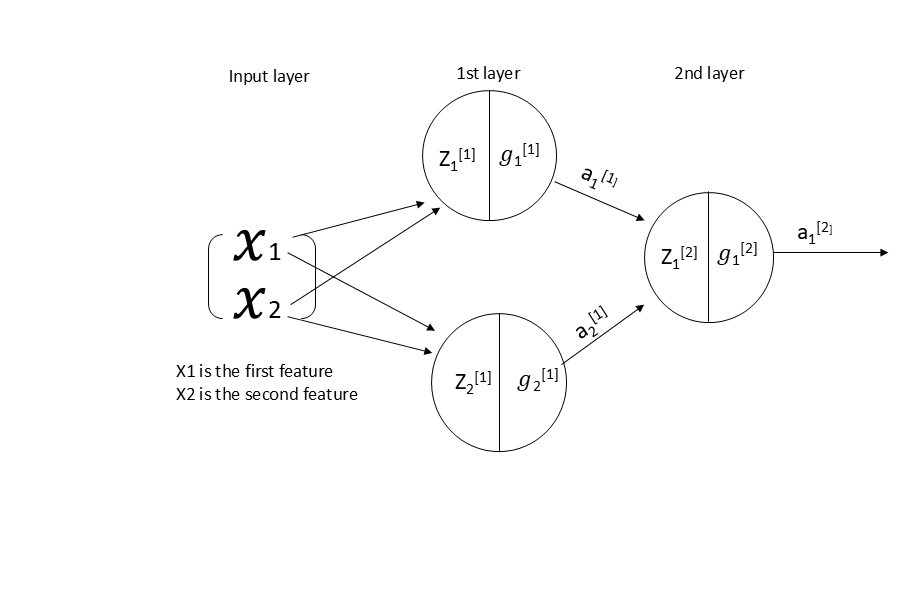simple artificial neural network