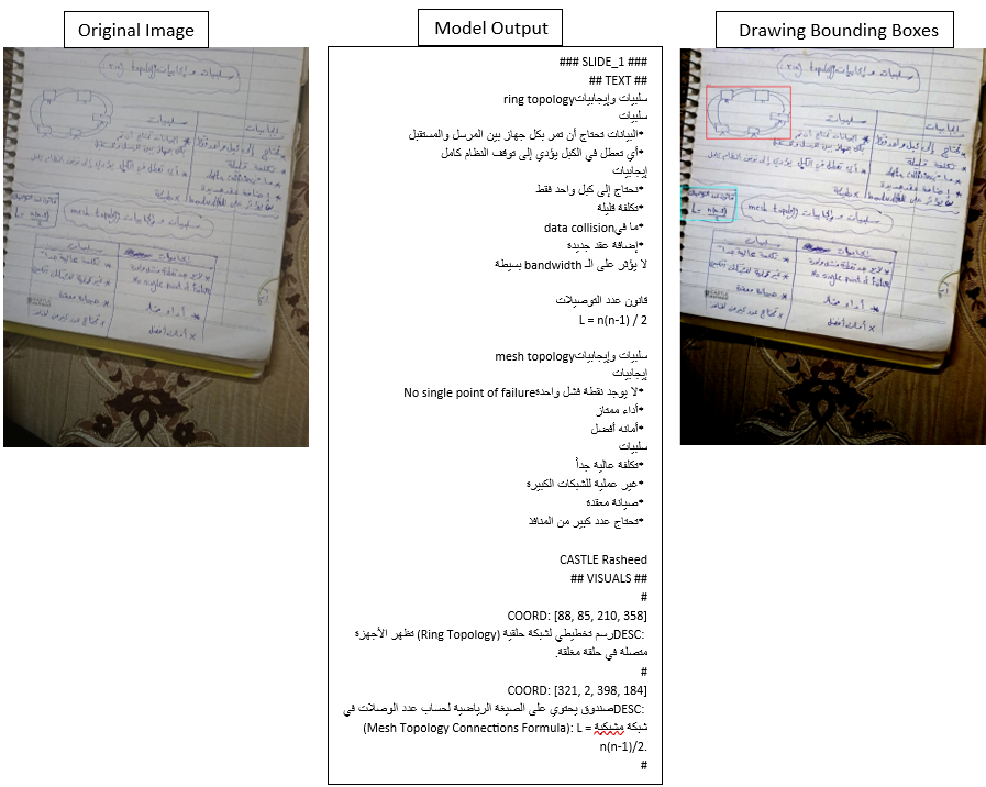 Visual Content Extraction