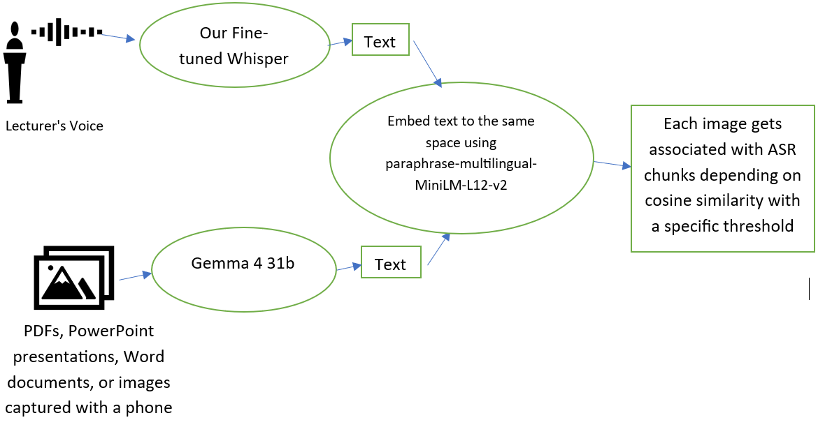 Semantic Alignment
