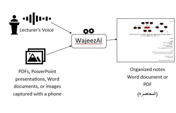 WajeezAI